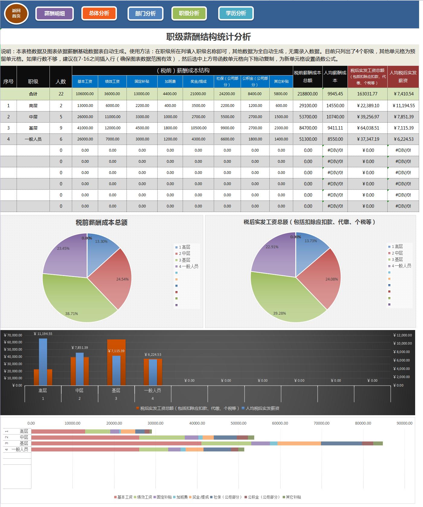 薪酬调查薪酬统计,工资表中自动计算个税的公式最新