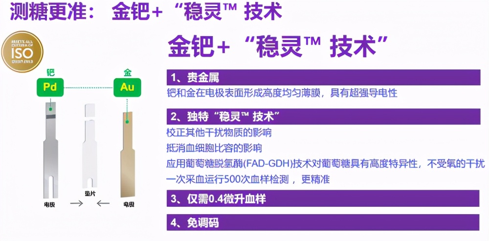 强生血糖仪稳捷智优和智佳哪个好,强生稳悦智佳血糖仪是第几代产品