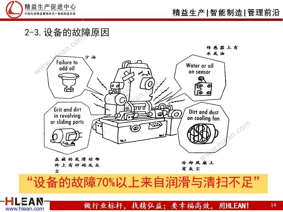 精益班组管理培训课件,精益班组长培训