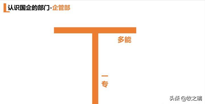 国企企管部是做什么的,认识国企领导做什么好