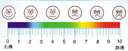 被球踢到裆部一个月未痊愈,被球撞到下颚痛