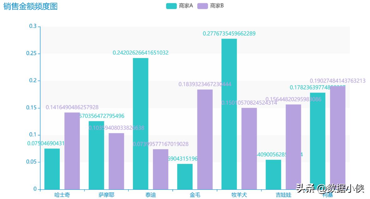 数据分析师大分类,数据分析和数据整理的区别
