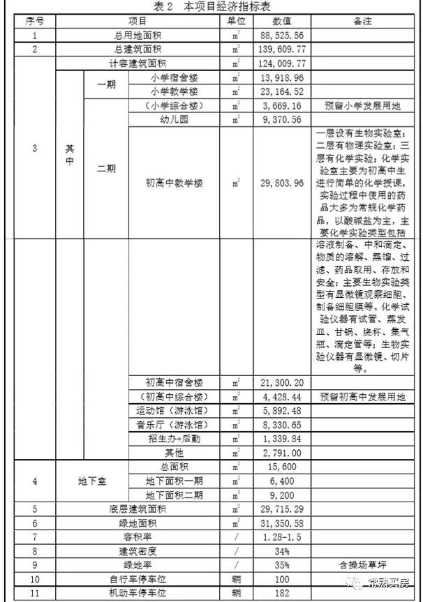 康桥国际学校新店,康桥国际学校入驻常熟