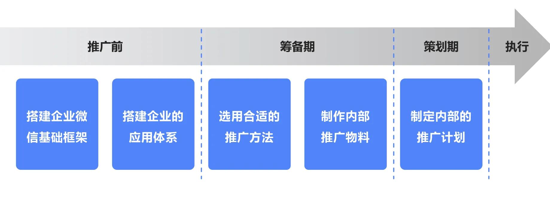 企业微信如何使用微信中的视频,企业微信如何使用在线编辑
