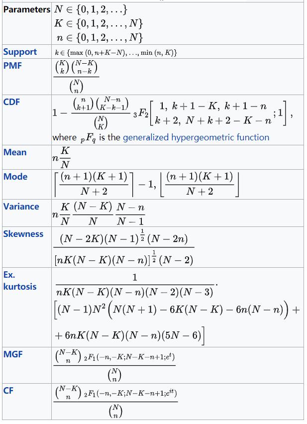 概率统计相关系数的算法,概率算法初步统计