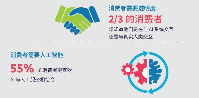 译体验｜凯捷咨询：人工智能赢得客户青睐的秘诀