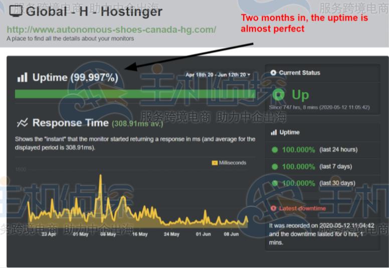 Godaddy建站神器好用吗,godaddy建站