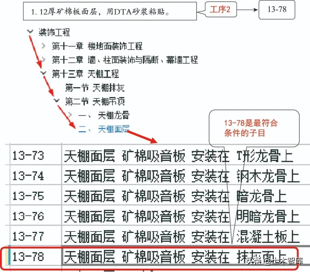 矿棉板天棚成本分析,矿棉板顶安装方法