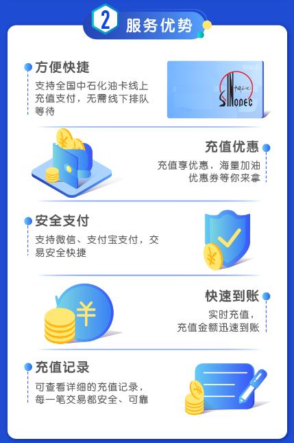 平安好车主“油卡充值”服务，即时充值，无需等待