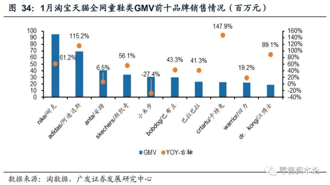 内衣服装行业的现状与前景,如何选品牌内衣男装女装