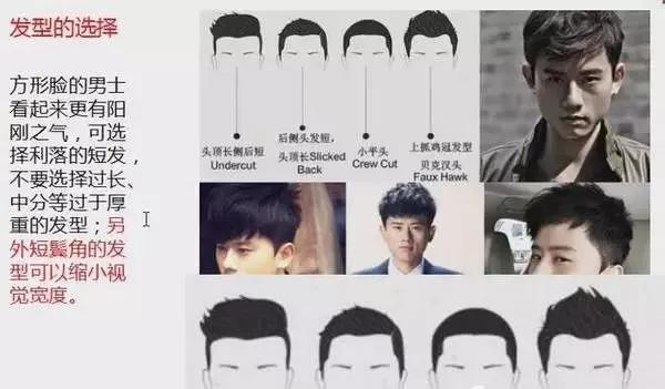 脸型偏胖的男士发型短发,男士发型测试与脸型搭配