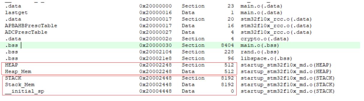 stm32怎么查堆栈溢出,如何查看stm32的堆栈溢出的情况