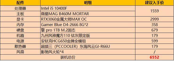 rtx3060显卡配i712代,rtx3060显卡和笔记本对比