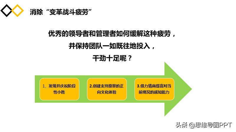 海豹突击队十大黄金法则,海豹突击队法则