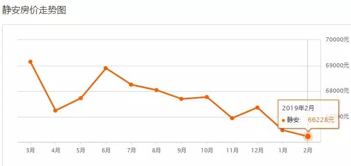上海平均工资及平均房价,上海平均工资水平与房价的变化