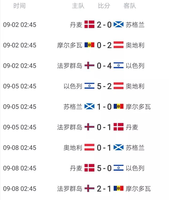 世预赛欧洲区h组,世预赛欧洲区小组赛