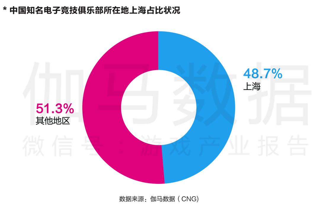 来，solo一盘！中国电信首家电竞营业厅落户魔都