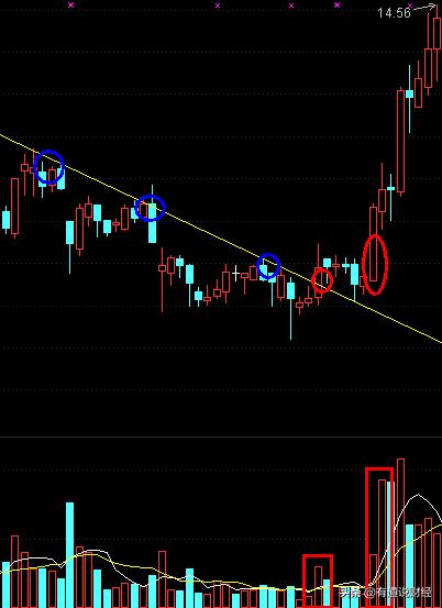 上天下海素材,上天下海攻略