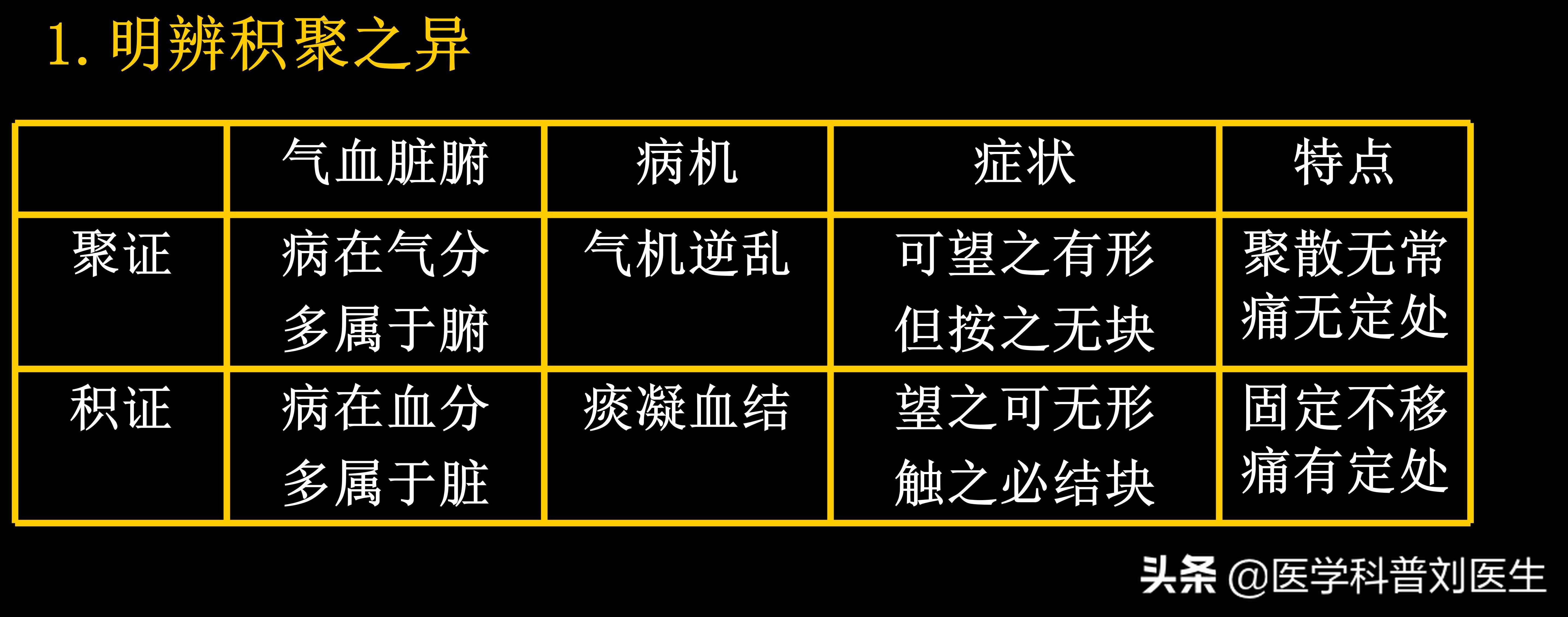 中医内科学积聚,中医积聚病是什么病