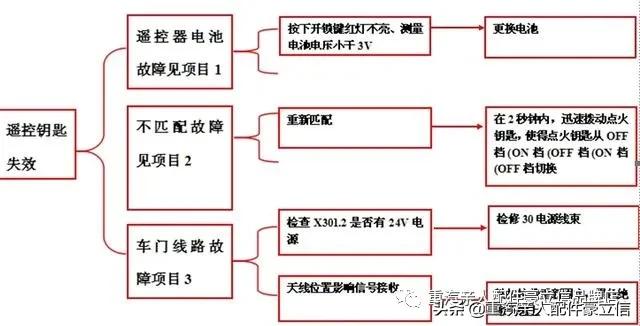 卡车电路故障维修步骤,联合卡车电路故障诊断