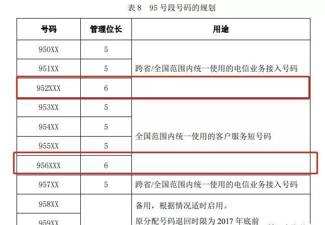 怎样屏蔽骚扰诈骗电话,陕西西安咸阳的骚扰电话如何屏蔽