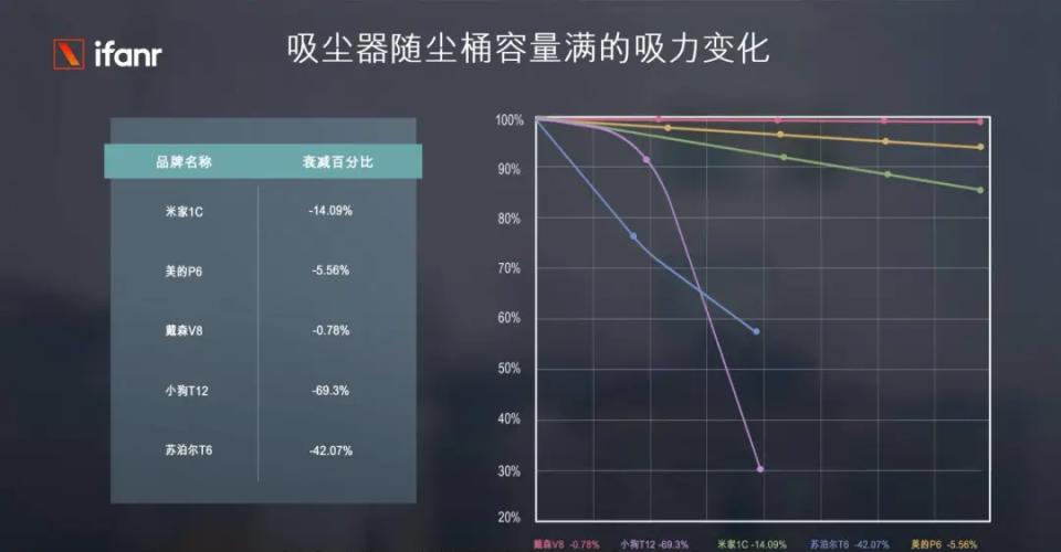 手持吸尘器智商税,十款值得入手的吸尘器老爸评测