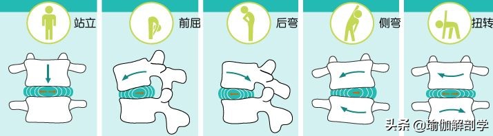 腰椎间盘突出适合练瑜伽哪些动作,腰椎间盘突出做什么瑜伽可以恢复