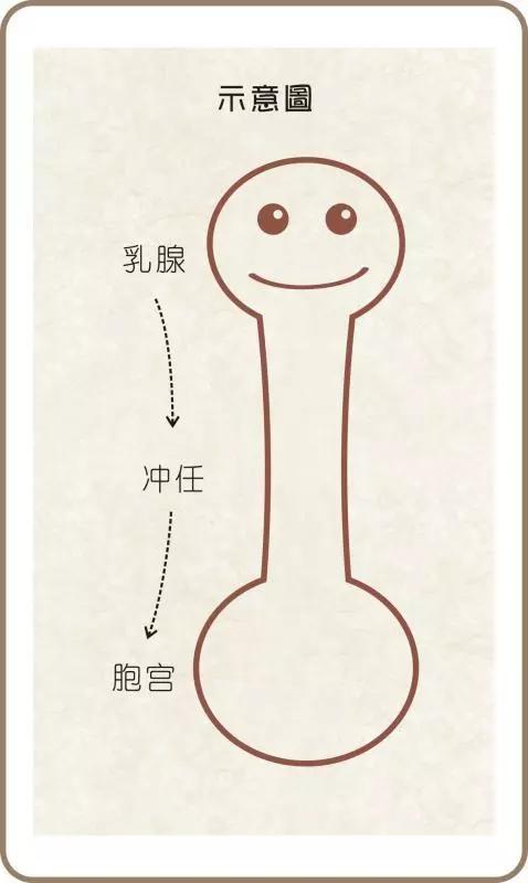 为什么女生容易在经前出现乳房胀痛？