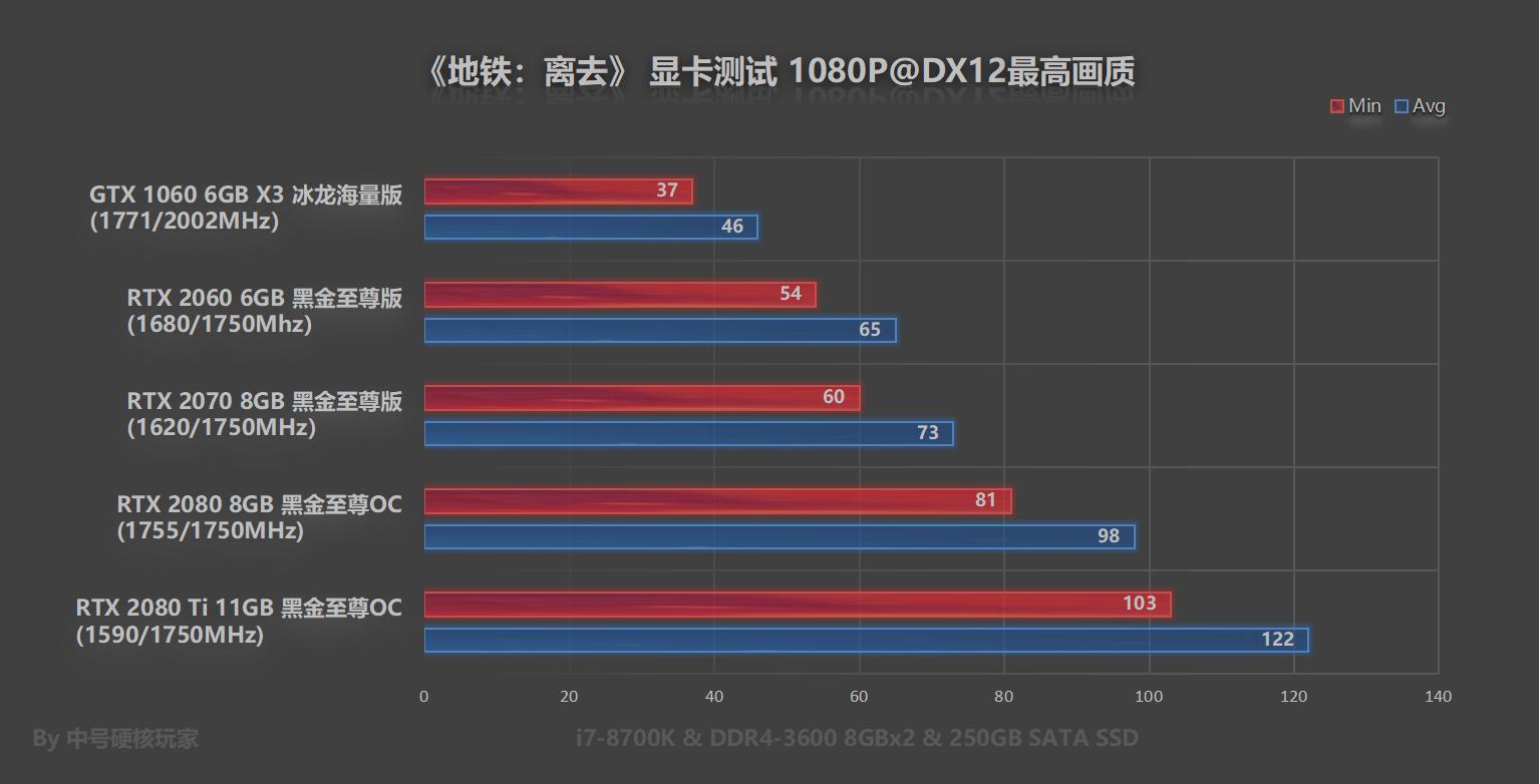 鍦伴搧绂诲幓rtx2060ti,鍦伴搧绂诲幓rtx2060鐢婚潰璁剧疆