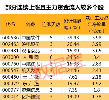 三大利好加持今年军工,错过了风口就很难再有机会