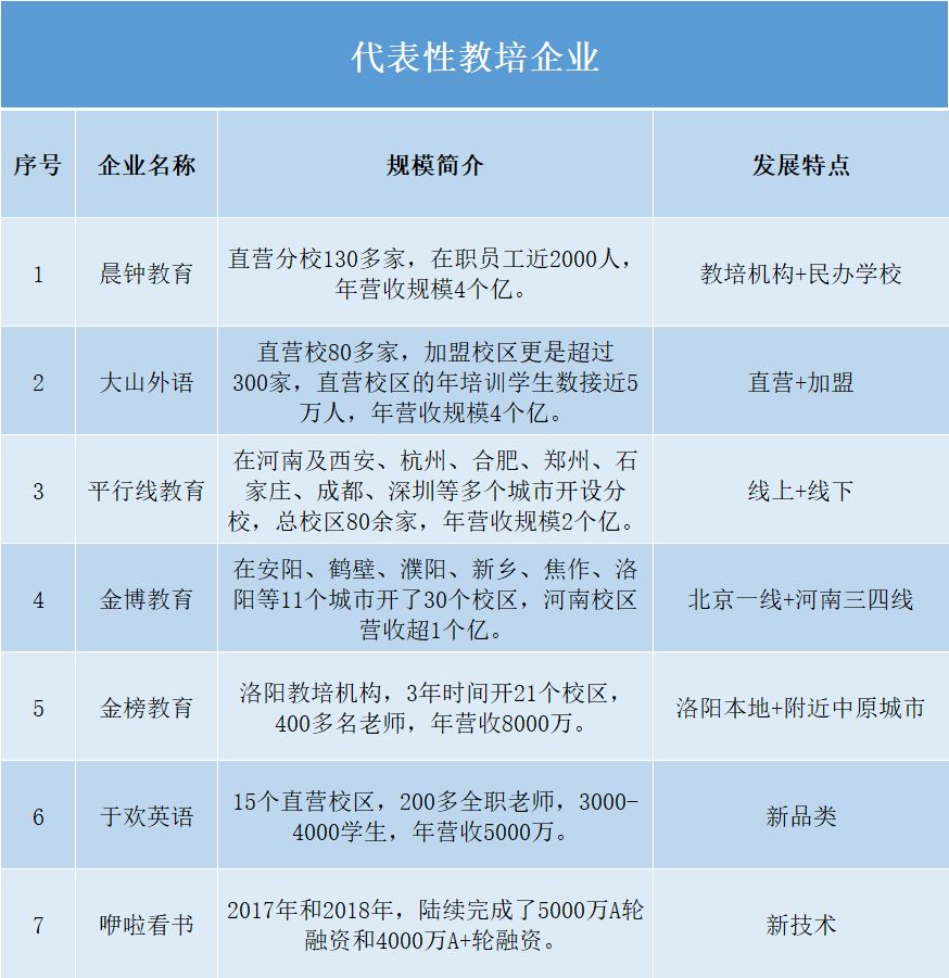 河南教培行业前景如何,教培行业市场调研