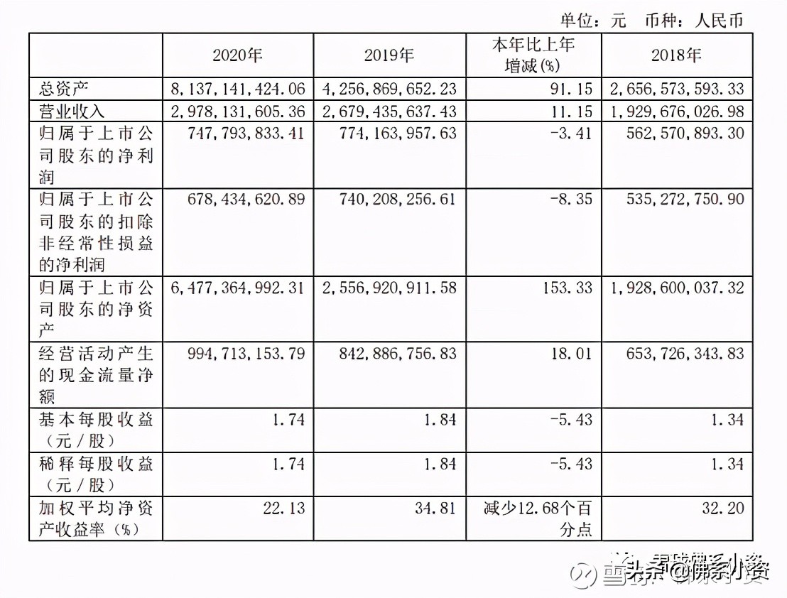 一季度景顺和高瓴同时买入，一家体外诊断龙头公司