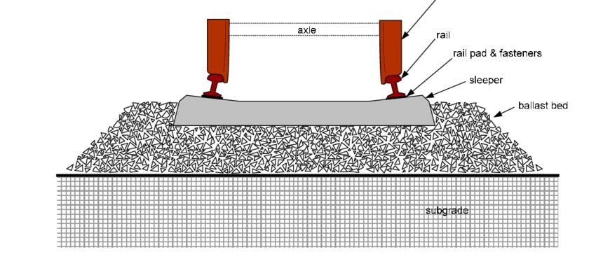 轨道下的碎石子是啥？为啥火车轨道下面要铺，高铁轨道上却不用