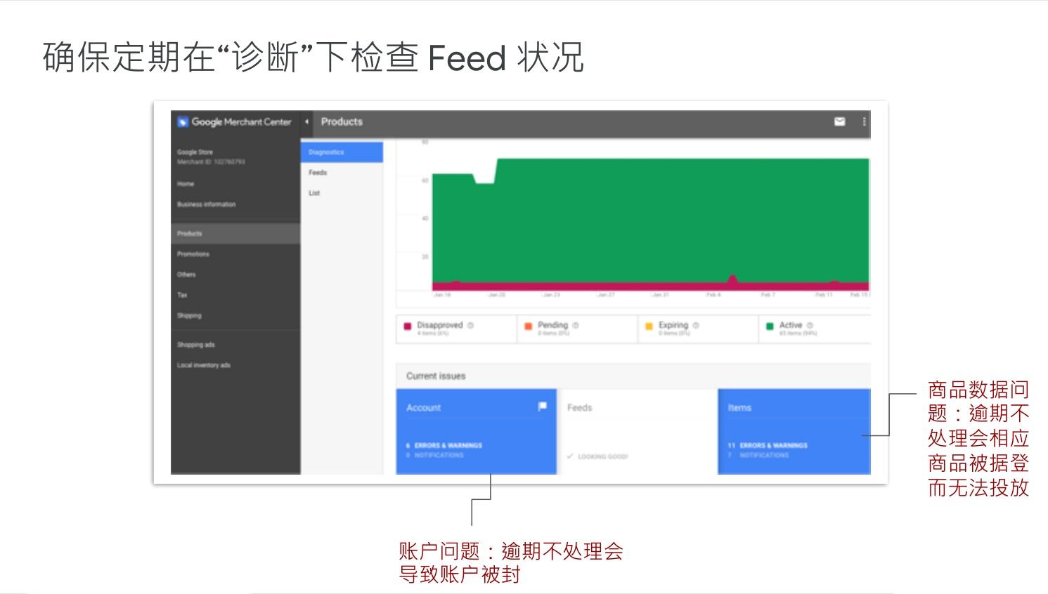 如何通过google推广产品,在谷歌平台上适合推广哪些商品