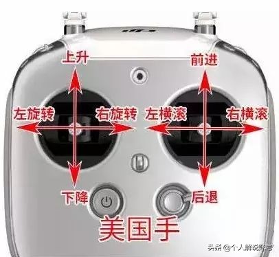 无人机三轴云台原理及构成,多旋翼无人机飞行原理及操作