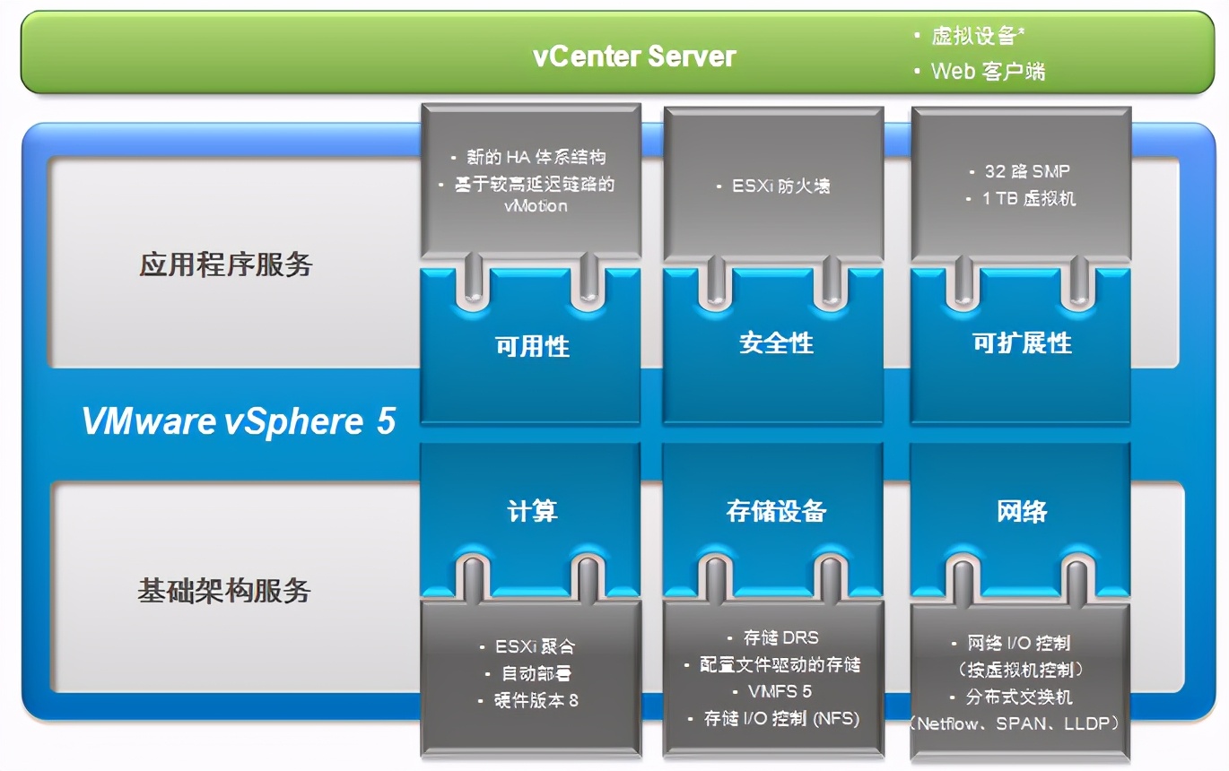 vmware桌面云配置策略,vmware桌面虚拟化部署方案