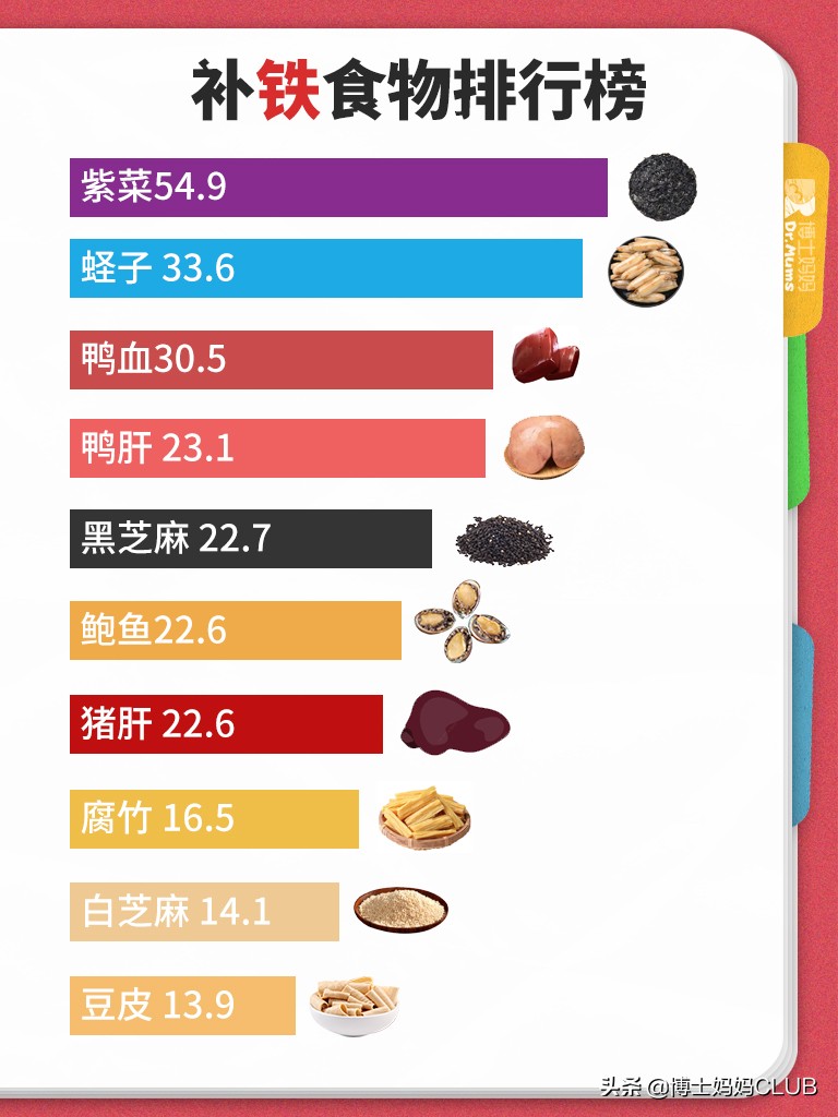 宝宝营养的补充,小孩掉发吃什么食物补充营养好