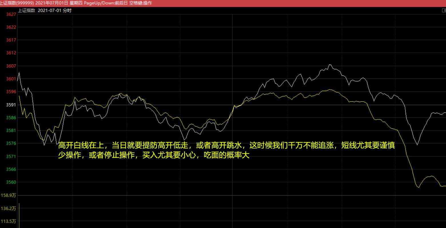 分时线的盘口语言讲解,分时线看股票技巧