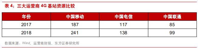 三大电信运营商前景对比,国内电信运营商的前世今生
