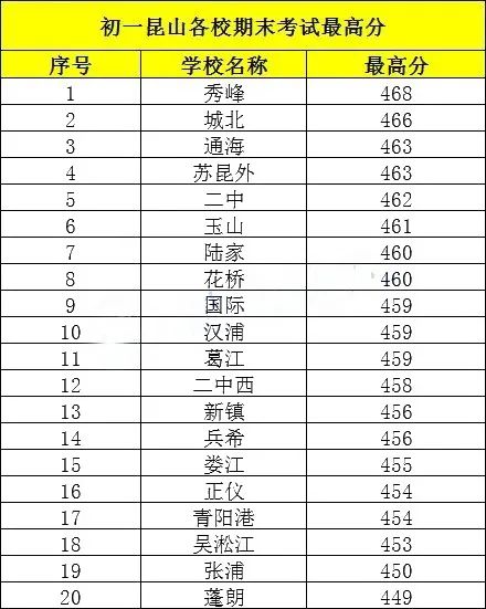 苏州四市联考预估,江浙联考苏州2024分数线