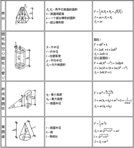 建筑与装饰工程工程量计算规则,建筑工程量计算软件
