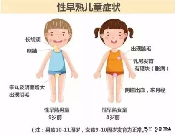 3岁女宝宝长胡子属于早熟吗,6周岁孩子长胡子早熟怎么办