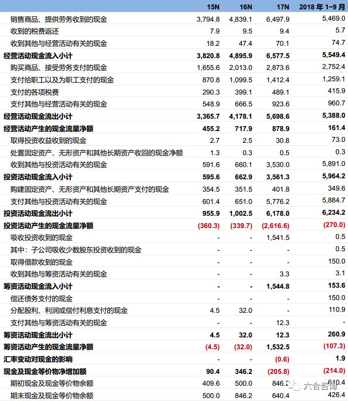 尚品宅配全国定制家具制造基地,尚品宅配1.68万全屋定制
