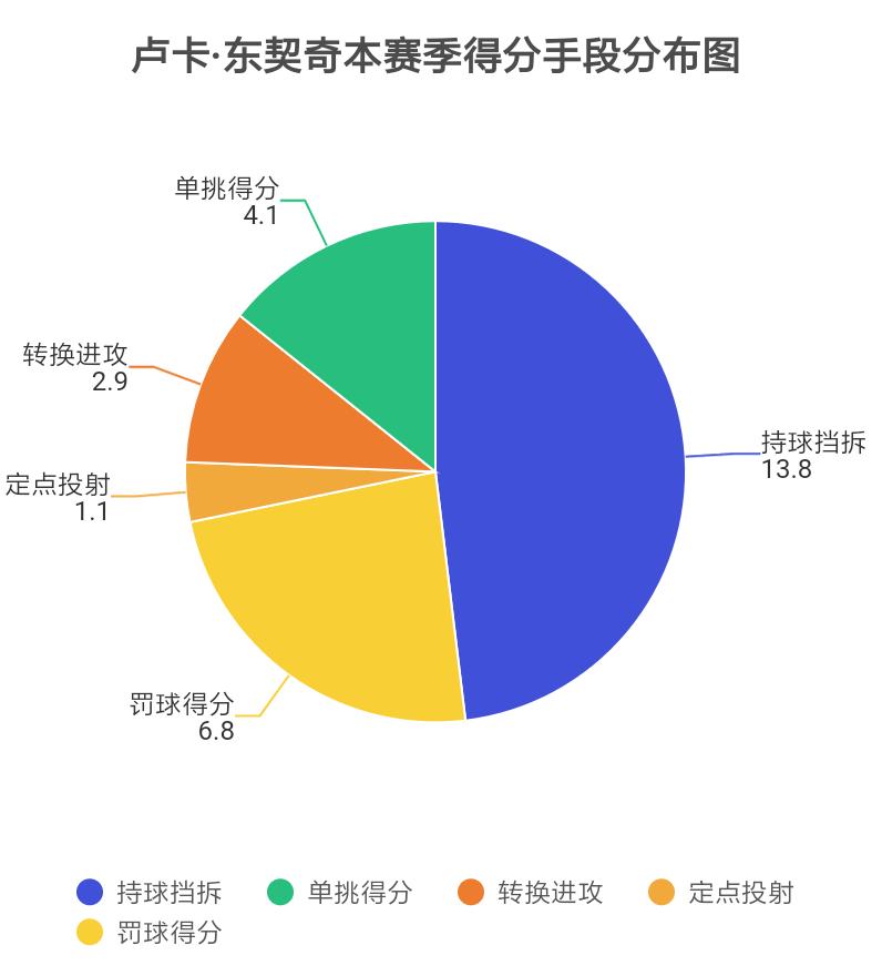 卢卡东契奇17岁称霸欧洲,卢卡东契奇和特雷杨