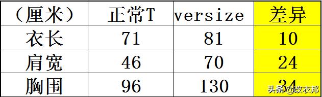 短袖大了怎么办最简单的方法,短袖大了怎么办