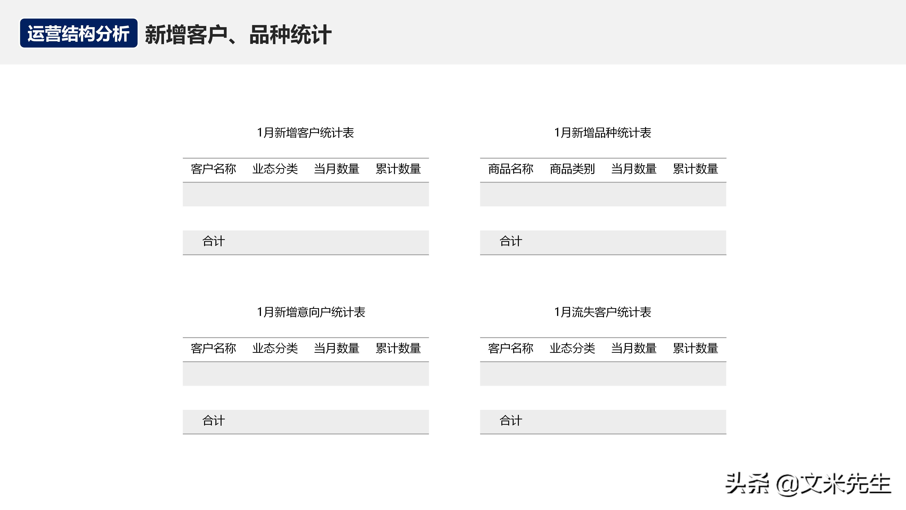 如何在运营团队做经营分析,经营分析周会讲什么