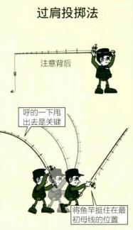 「日本专业矶钓书籍」直接投掷法、肩斜上侧投掷法、过肩投掷法