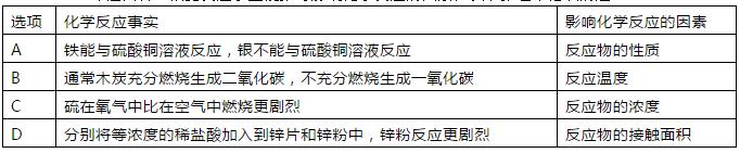 中考一轮复习——第11讲碳单质和一氧化碳