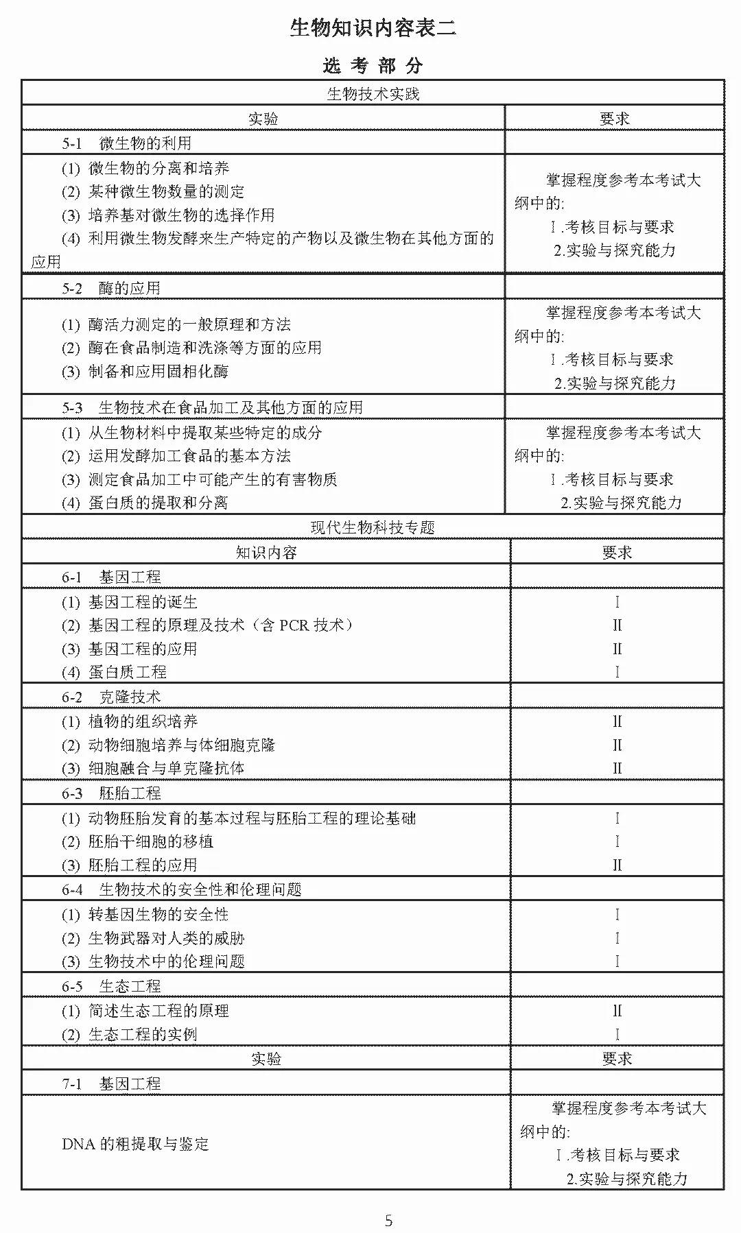2020美术高考大纲,2020高考英语大纲书面表达