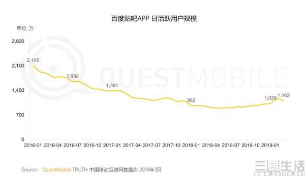 好多年前的贴吧内容怎么搜不到了,十年前的贴吧内容还能找到吗